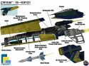 WipEout Fusion - Immagine 22