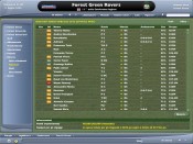 Football Manager 2005 - Immagine 8