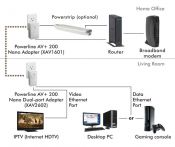 Netgear Powerline - Immagine 1