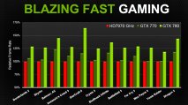 GeForce GTX 780 - Immagine 1