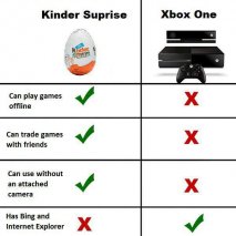 Xbox One cambia rotta - Immagine 2