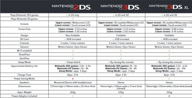 Speciale Nintendo 2DS - Immagine 8