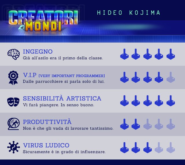 Creatori di Mondi: Hideo Kojima - Immagine 4