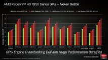 AMD HD 7950 - Immagine 2