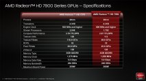 AMD HD 7950 - Immagine 4
