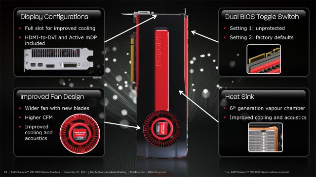 AMD HD 7950 - Immagine 5