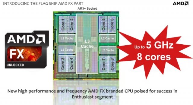 AMD FX-9370 - Immagine 2