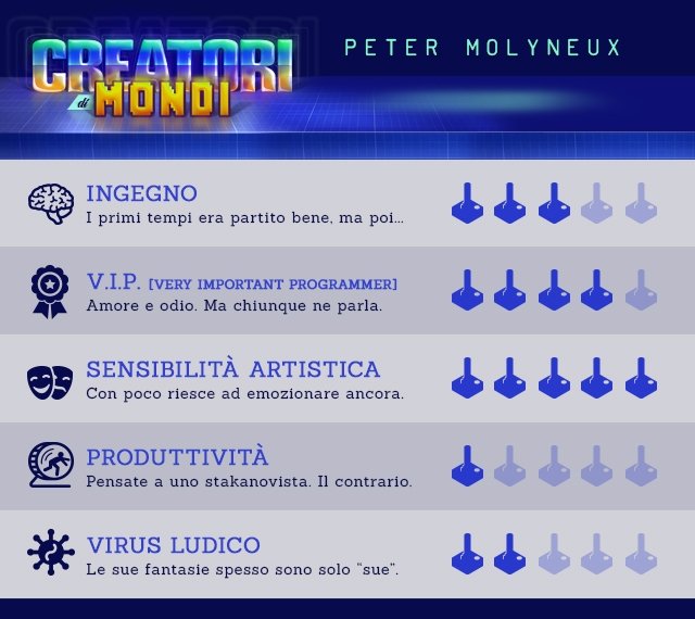 Creatori di Mondi: Peter Molyneux - Immagine 3