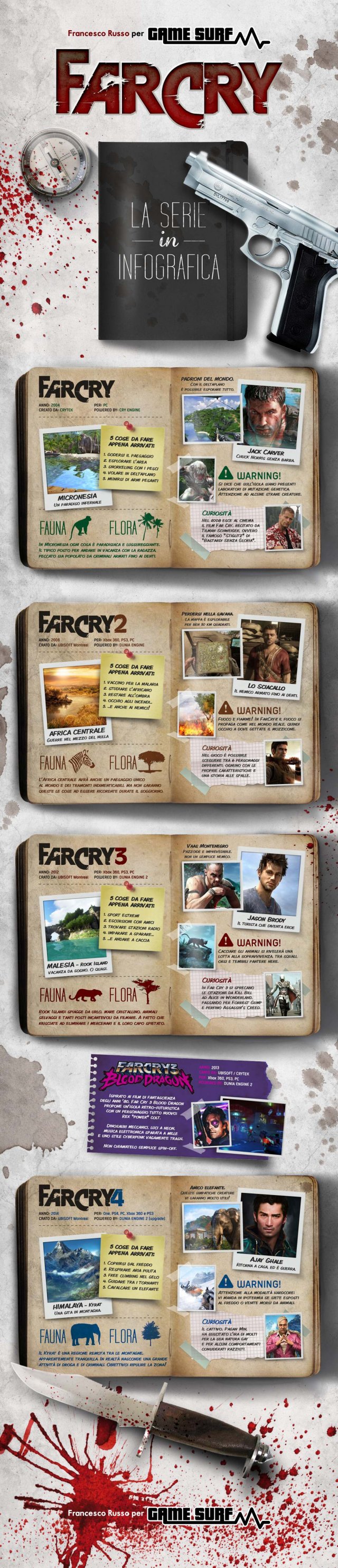 Far Cry - Monografia - Immagine 13
