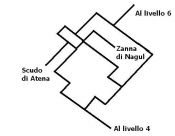 Immagine 4