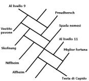 Immagine 6