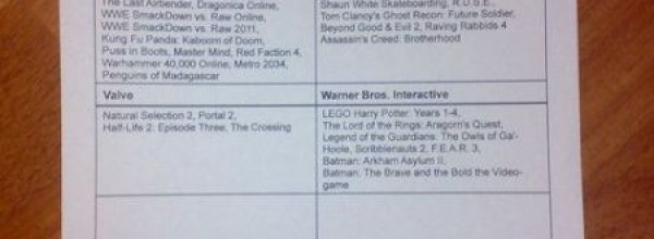 Svelata la lista di tutti i titoli all'E3?
