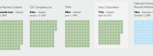 I pi grandi attacchi Hacker della storia