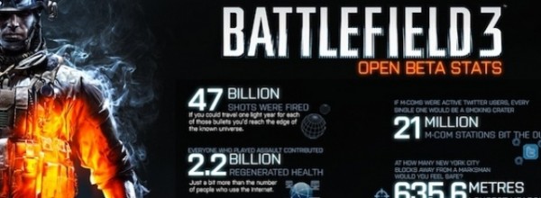 Battlefield 3