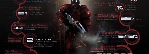 Mass Effect 3