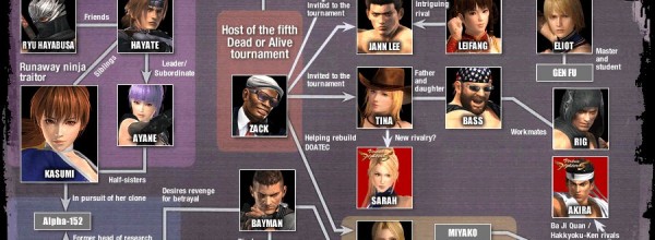 Dead or Alive 5
