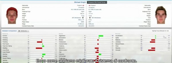 Football Manager 2013