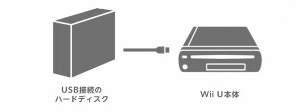 Wii U ed i problemi di storage