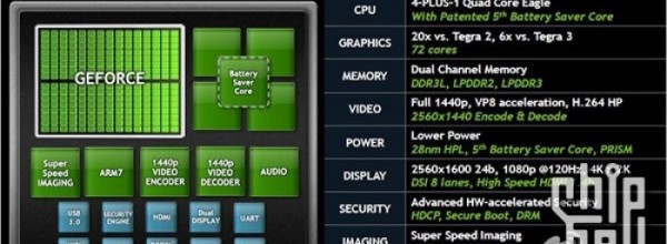 Prime indiscrezioni sul prossimo Tegra 4
