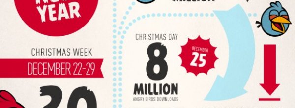 Angry Birds Trilogy