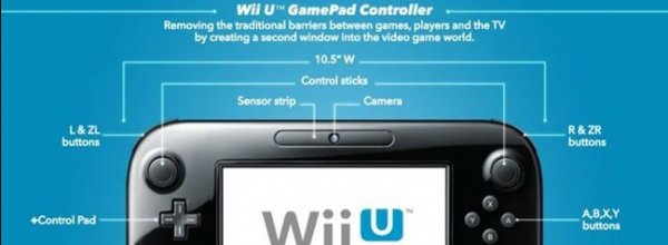 Iwata commenta le vendite di Wii U