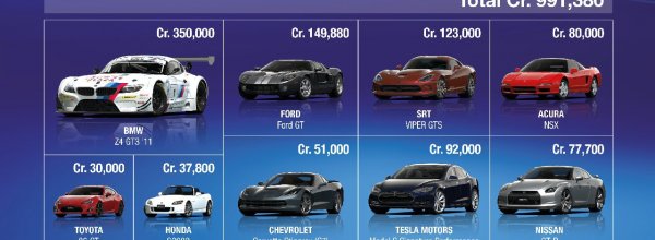 Gran Turismo 6