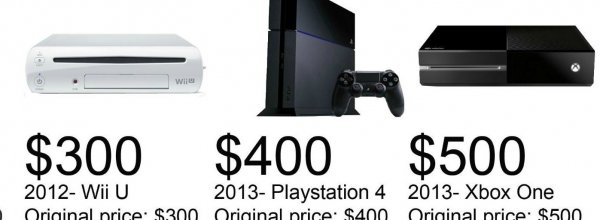 I costi di lancio delle console e l'inflazione