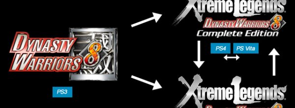 Dynasty Warriors 8 Xtreme Legends