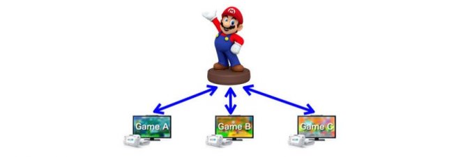 Nintendo Figurine Platform