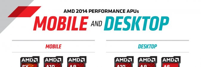 AMD APU