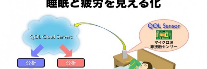 Nintendo ci assister nel sonno