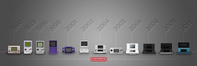 New Nintendo 3DS