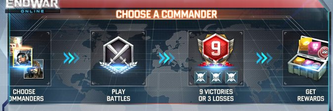 Tom Clancy's EndWar Online