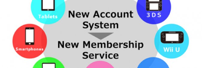 Il nintendo account arriva in Europa dal prossimo marzo