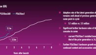 La nuova generazione di console surclassa la vecchia, almeno in UK