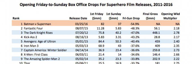 Batman V Superman: Dawn of Justice