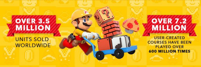 Super Mario Maker