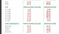 Il videogioco? Roba da grandi