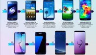 Samsung presenta i dieci anni di innovazione del Galaxy