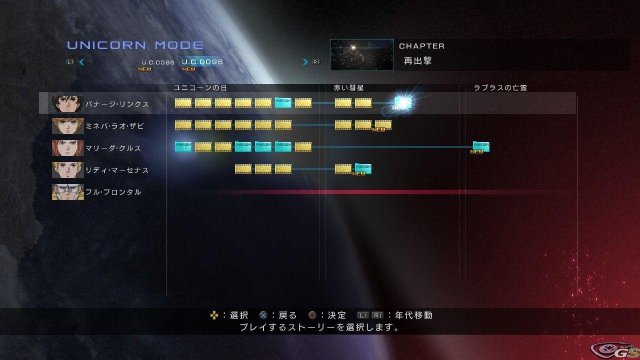 Mobile Suite Gundam Unicorn - Immagine 51725