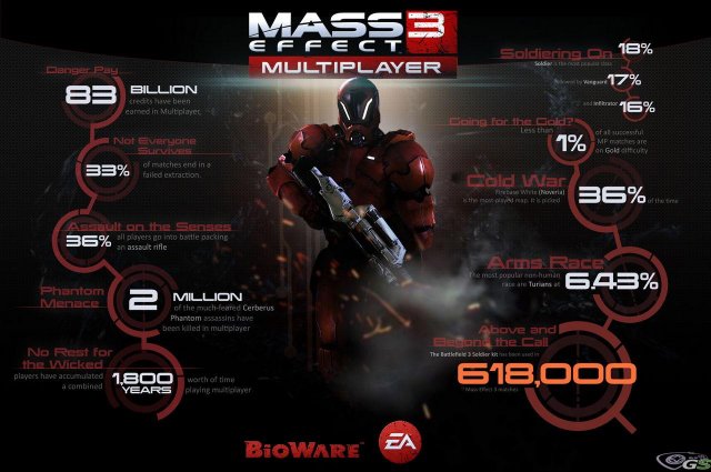 Mass Effect 3 - Immagine 56711