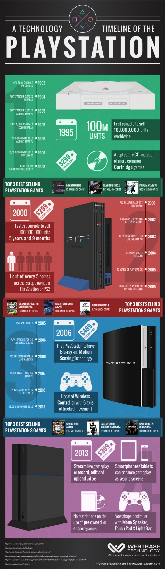 PlayStation 4 - Immagine 98408