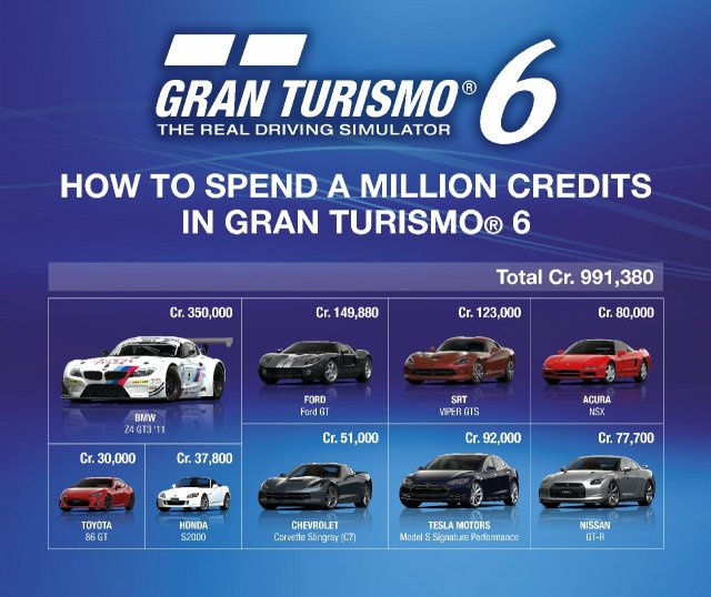 Gran Turismo 6 - Immagine 98176