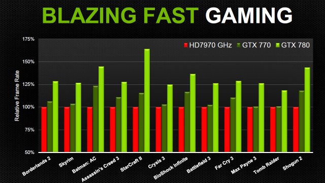 GeForce GTX 780 - Immagine 82357