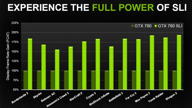 GeForce GTX 780 - Immagine 82358