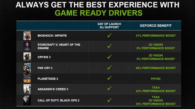 GeForce GTX 780 - Immagine 82359