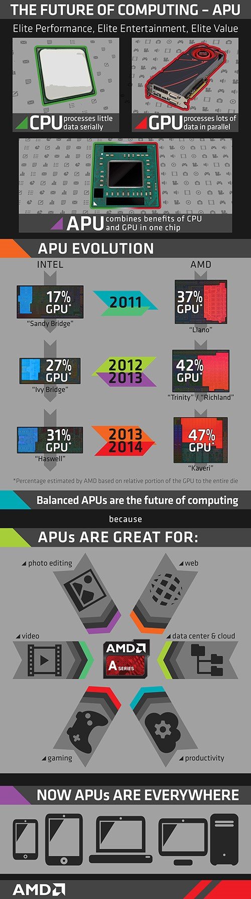 AMD APU immagine 105506