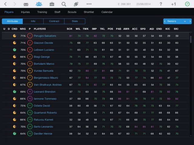 Pro Rugby Manager 2015 - Immagine 126294
