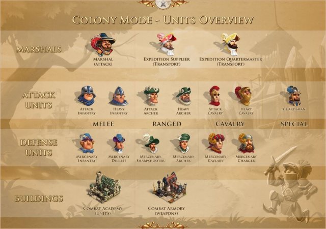 The Settlers Online - Immagine 135080