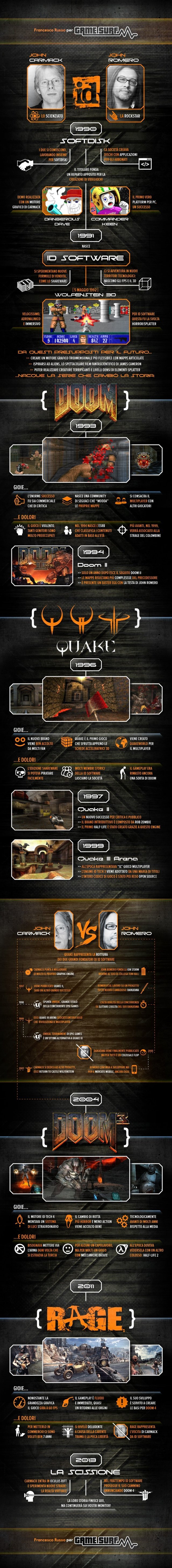 id Software - Monografia - Immagine 135146